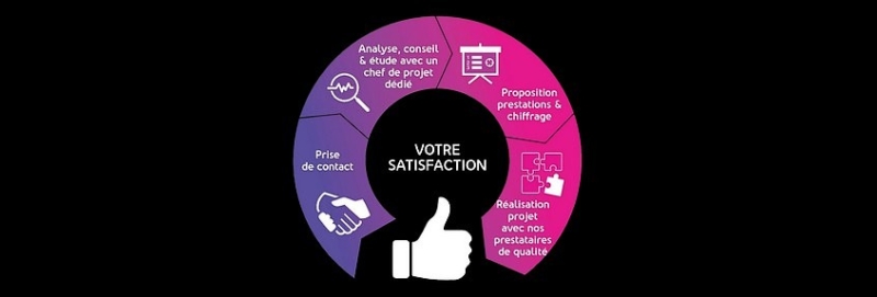 NOTRE FONCTIONNEMENT